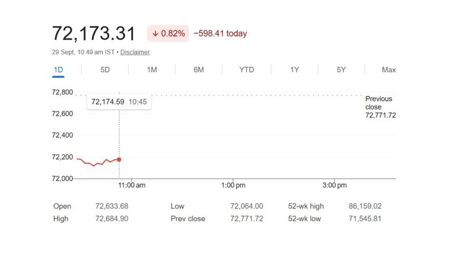 SENSEX