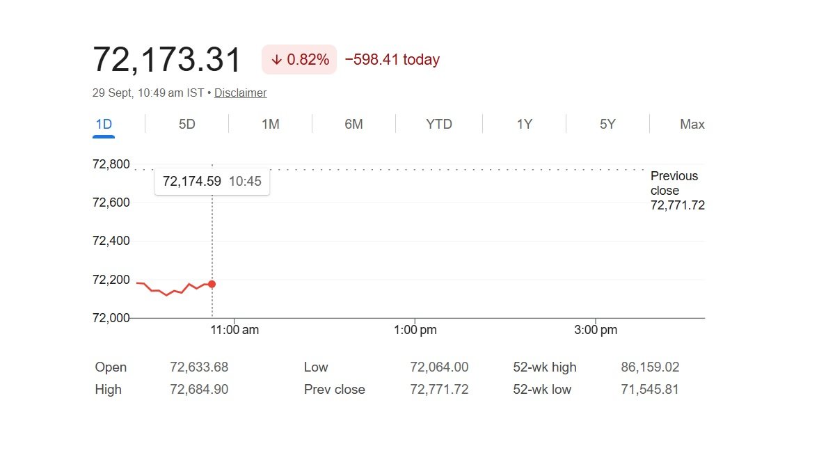 SENSEX